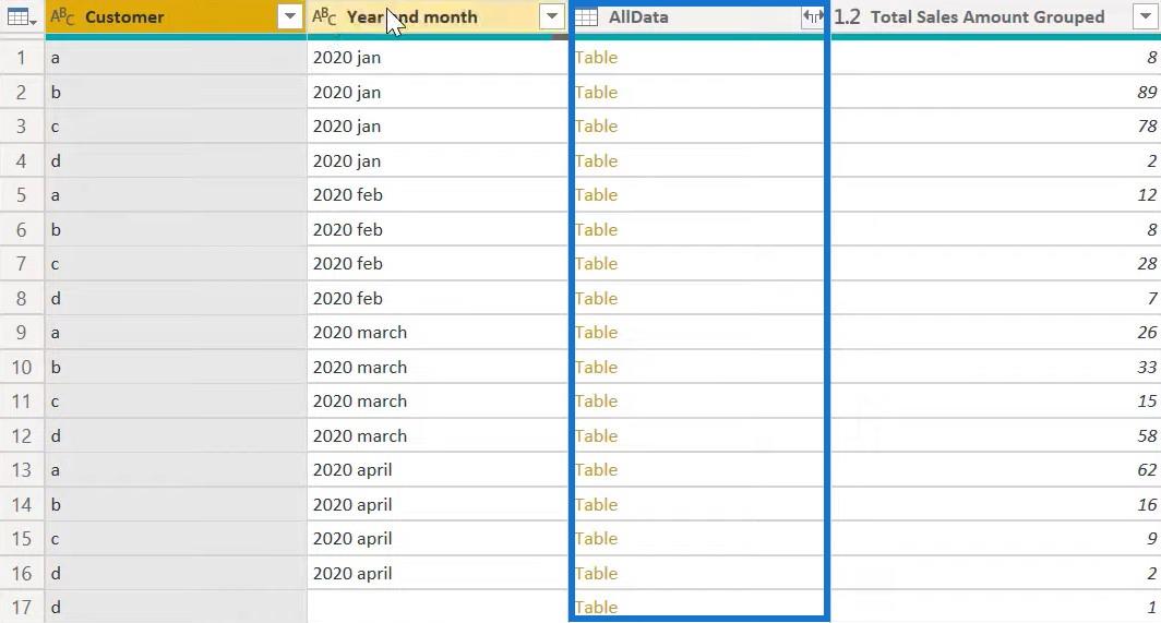 Funcția Power Query În LuckyTemplates: Grupați după funcție