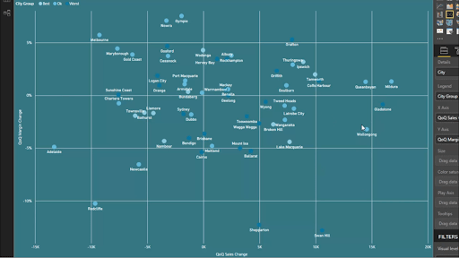 Segmentation des dimensions en fonction du classement - Technique analytique avancée pour LuckyTemplates