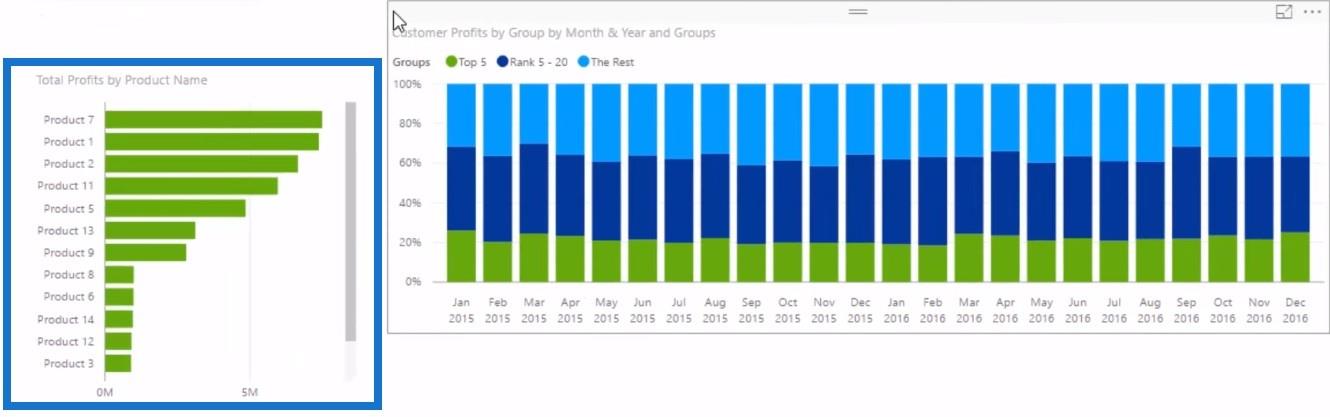 Segmentation dynamique : comment segmenter les clients en groupes à l'aide de DAX avancé