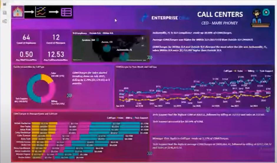 Cadres de visualisation et de création de rapports améliorés