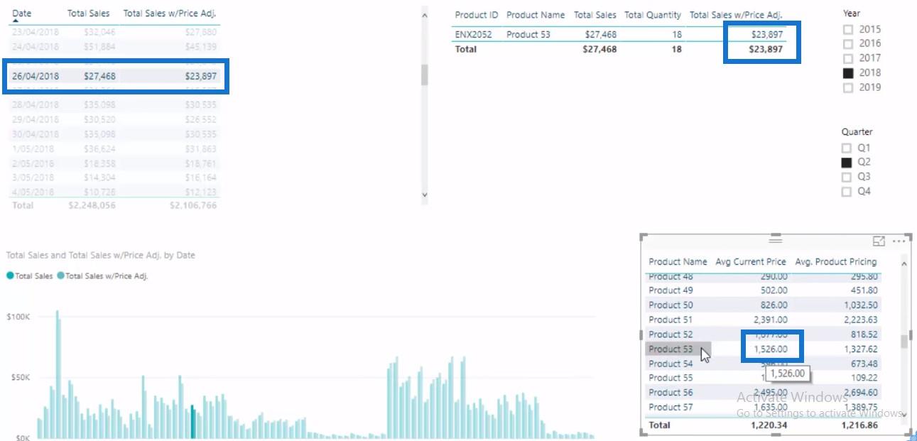 Utilisation des fonctions LuckyTemplates DAX pour gérer les produits dont les prix changent au fil du temps