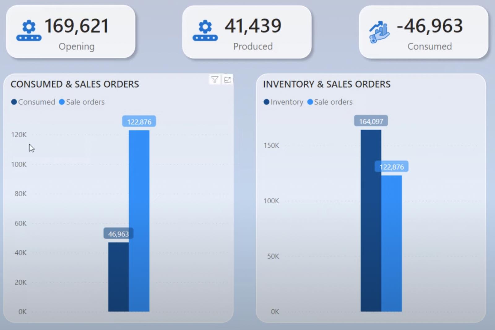 Fonctionnalités LuckyTemplates dans la vitrine EDNA