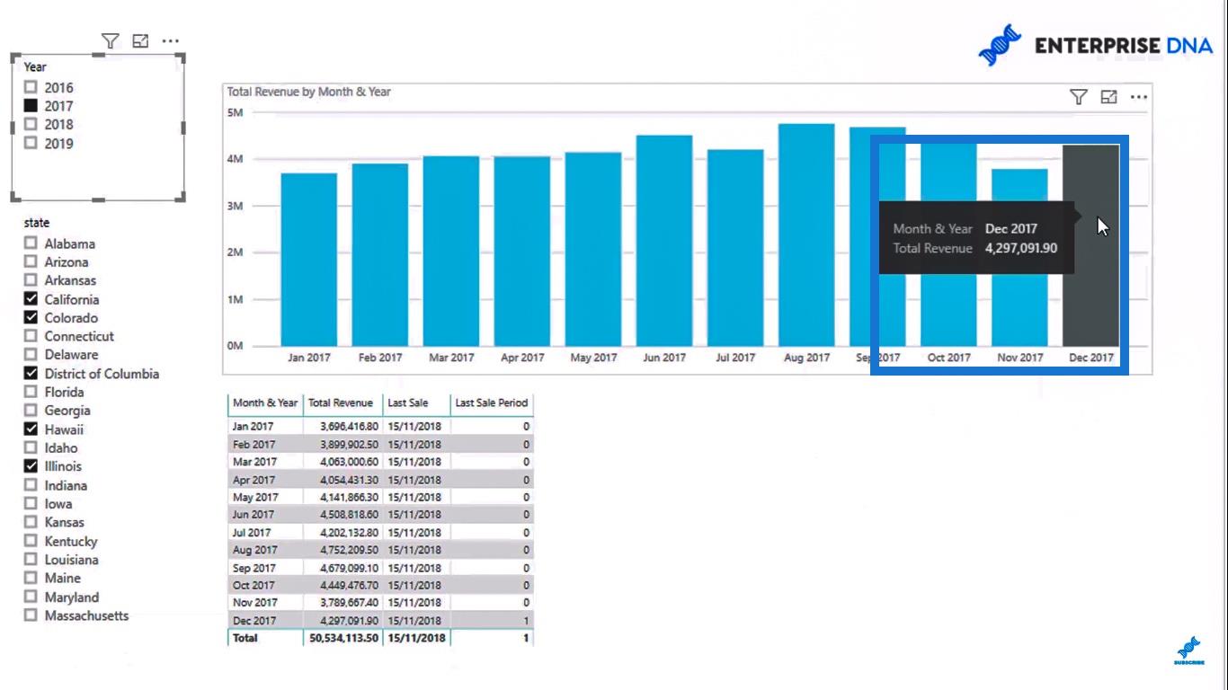 Mettez en surbrillance la dernière période ou la période actuelle dans vos visuels LuckyTemplates à l'aide de DAX