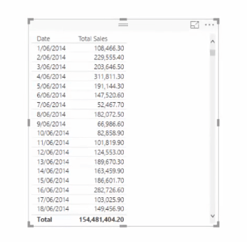 Comparar informações cumulativas em meses diferentes no LuckyTemplates