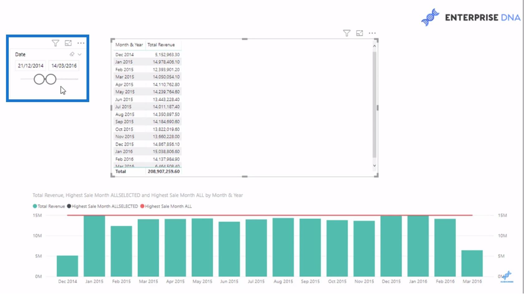 La différence entre les fonctions ALL et ALLSELECTED DAX dans LuckyTemplates