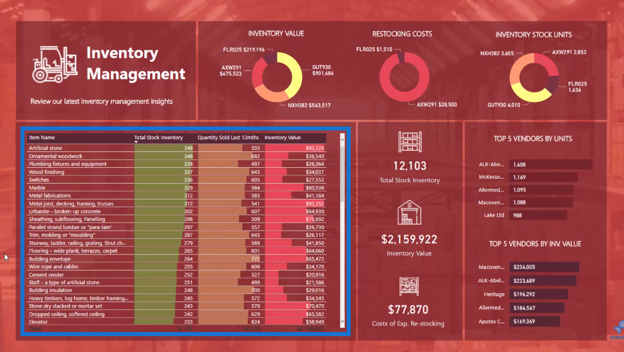 Solution de gestion d'inventaire LuckyTemplates