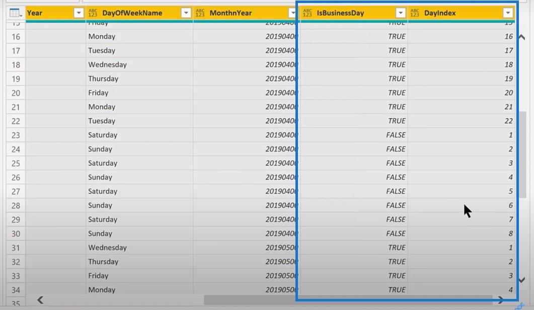 LuckyTemplates Tip: How To Compare First N Business Days