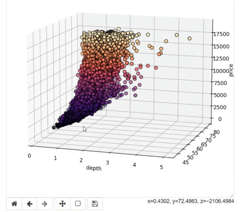 Créer un nuage de points 3D à l'aide de Python dans LuckyTemplates