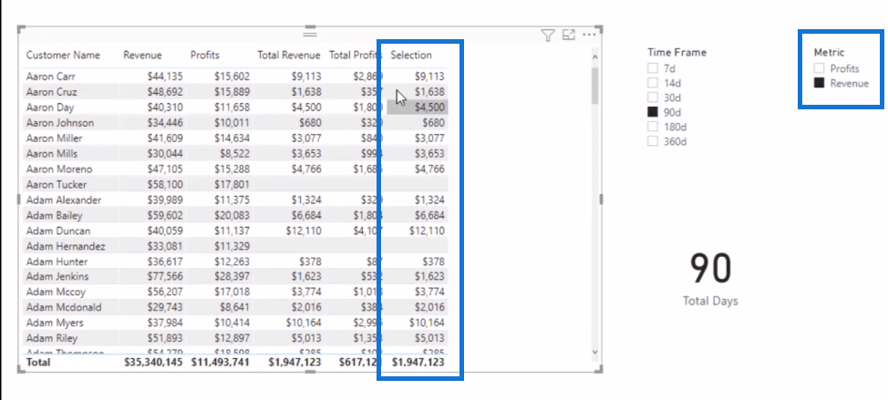 Técnica de visualización de datos |  Imágenes dinámicas de LuckyTemplates