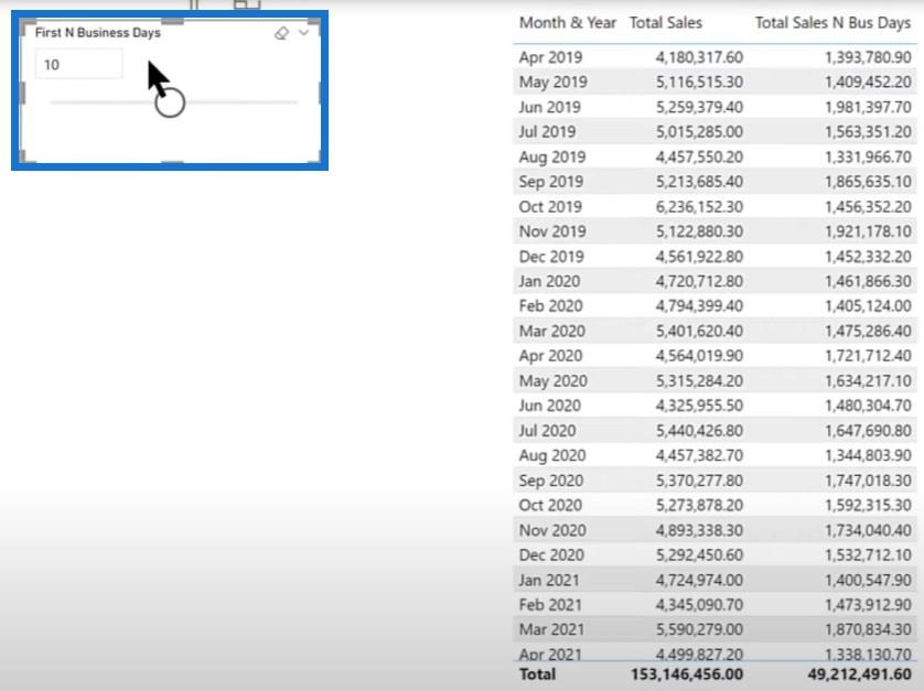 Astuce LuckyTemplates : comment comparer les N premiers jours ouvrables