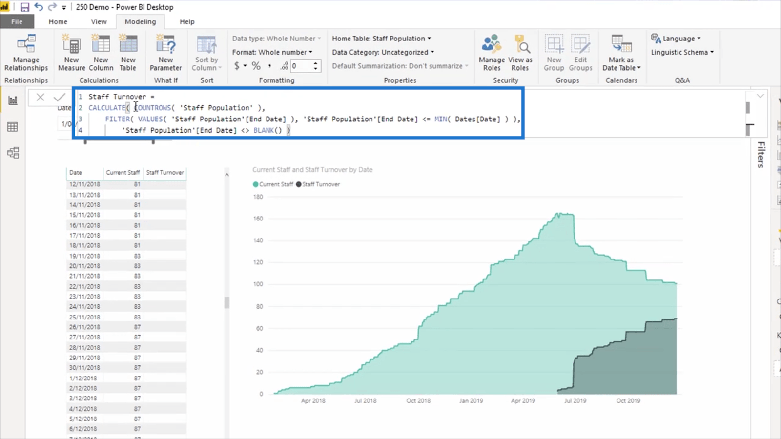 Personalfluktuationsberechnung in LuckyTemplates mit DAX – HR Insights