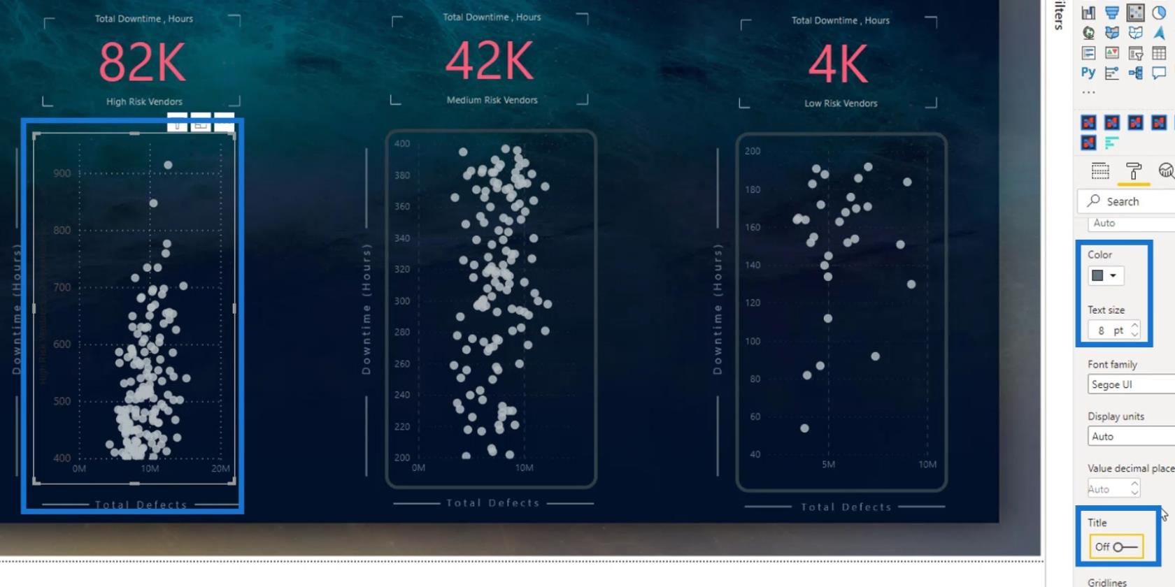 Gráfico de dispersão do LuckyTemplates: formatação condicional