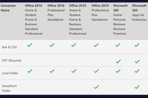 如何將 Power Query 添加到 Excel：分步指南