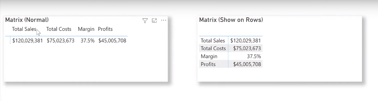 Meilleures pratiques LuckyTemplates sur les rapports et les visualisations