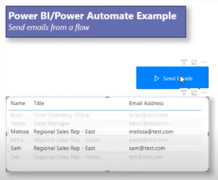 Trimiteți e-mailuri cu platforma LuckyTemplates și Power Automate