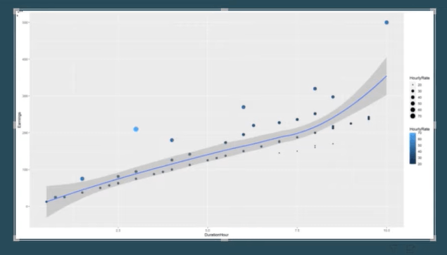 Nuage de points dans le script R : comment créer et importer