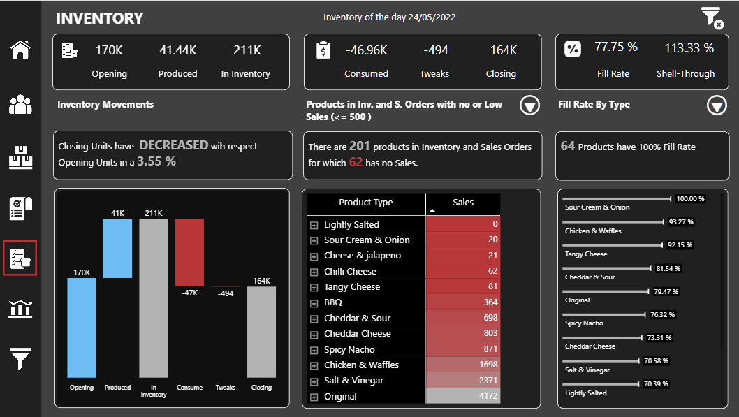 Nouvelle vitrine On LuckyTemplates – Analyse des ventes et de la production