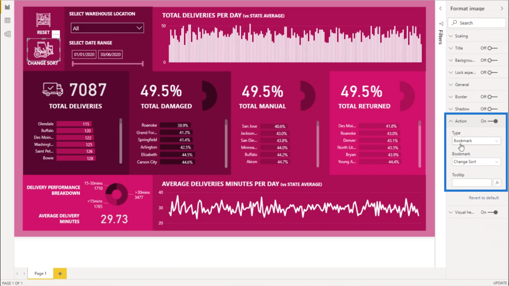 Trier dynamiquement les visualisations dans vos rapports LuckyTemplates