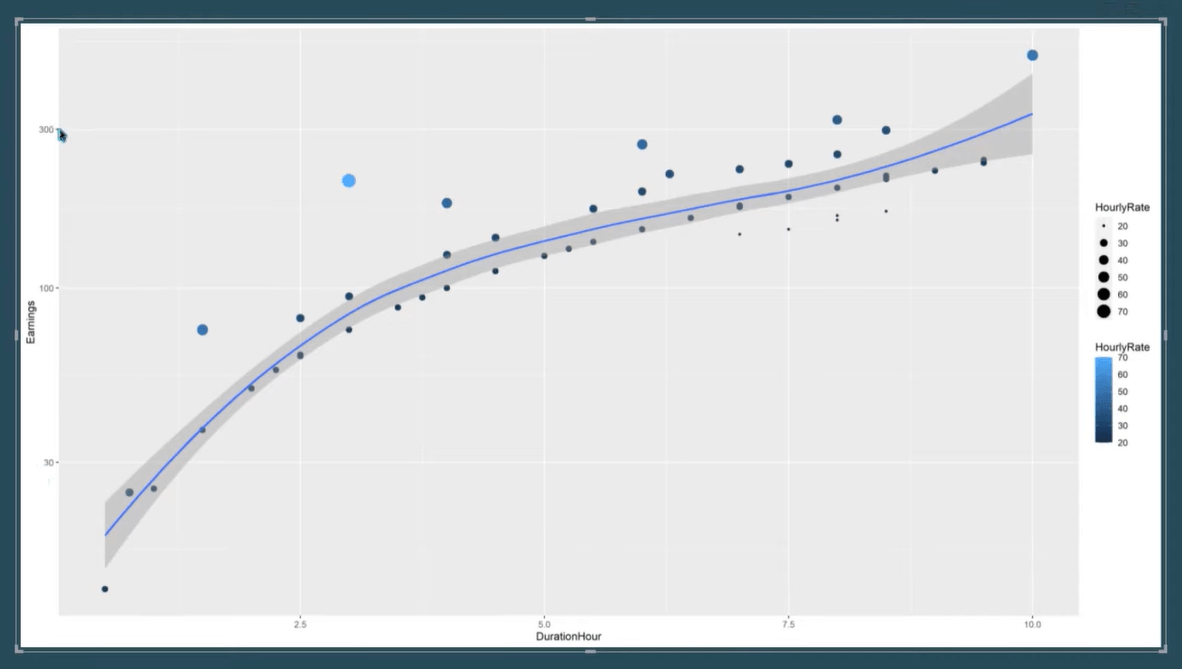 Nuage de points dans le script R : comment créer et importer