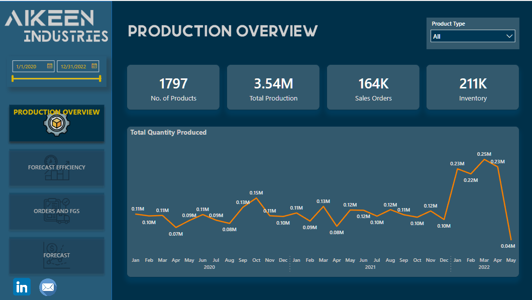 Nouvelle vitrine On LuckyTemplates – Analyse des ventes et de la production