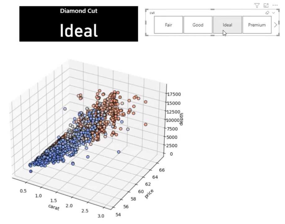 Créer un nuage de points 3D à l'aide de Python dans LuckyTemplates