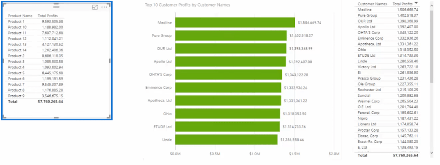 Utilisation de visuels dynamiques sur les paramètres basés sur le classement dans LuckyTemplates