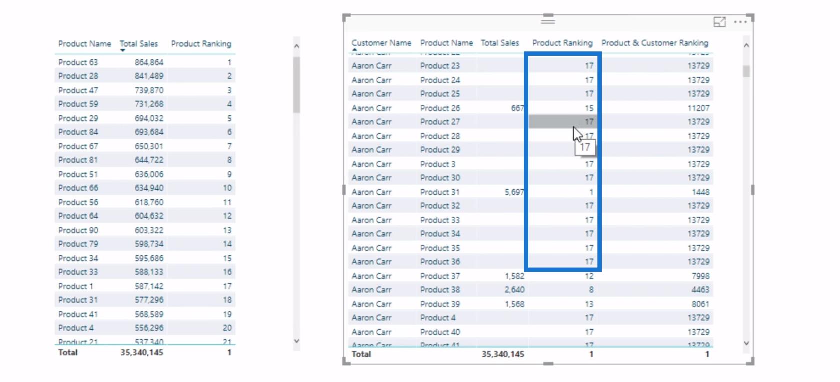 Considérations RANKX - Concepts de formule LuckyTemplates et DAX