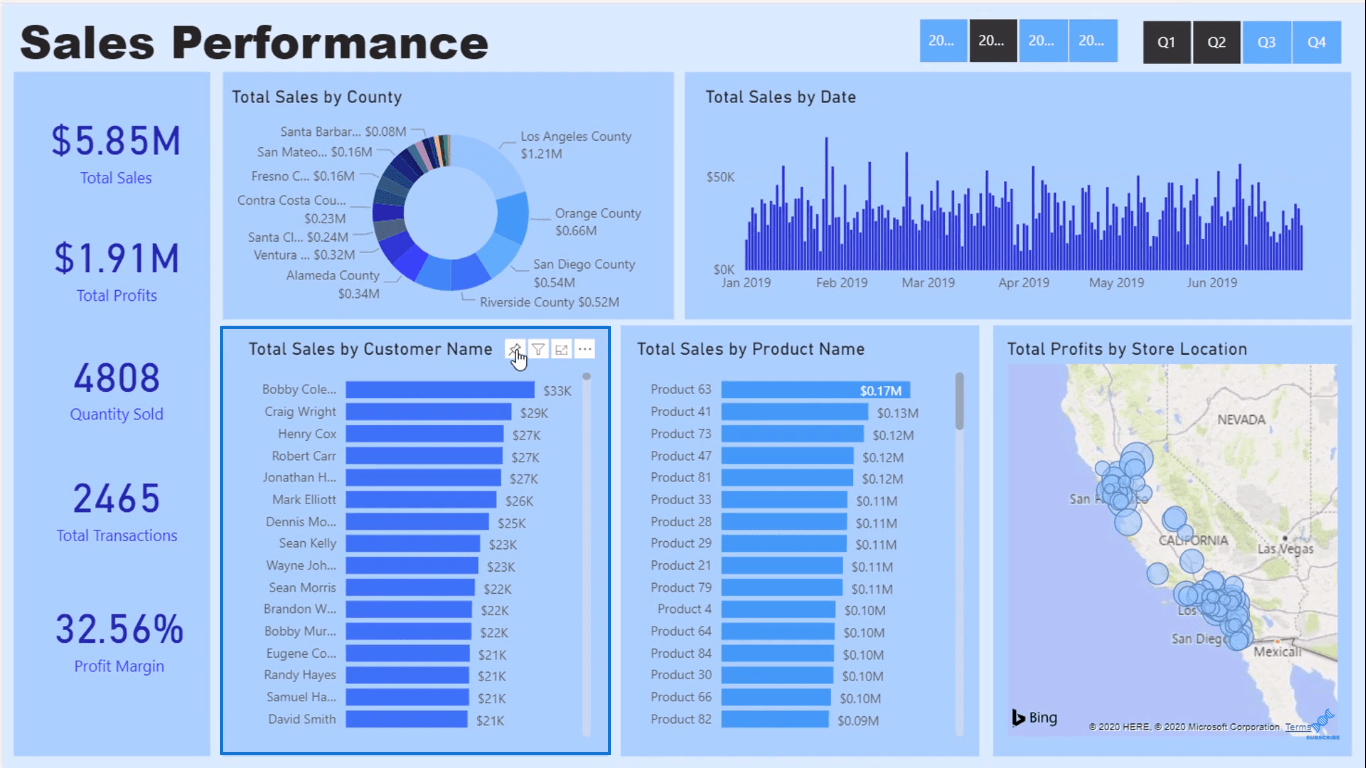 Création de tableaux de bord et d'applications dans le service LuckyTemplates