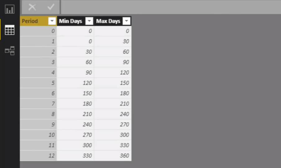 Comment implémenter l'analyse de cohorte dans LuckyTemplates - Concepts DAX avancés