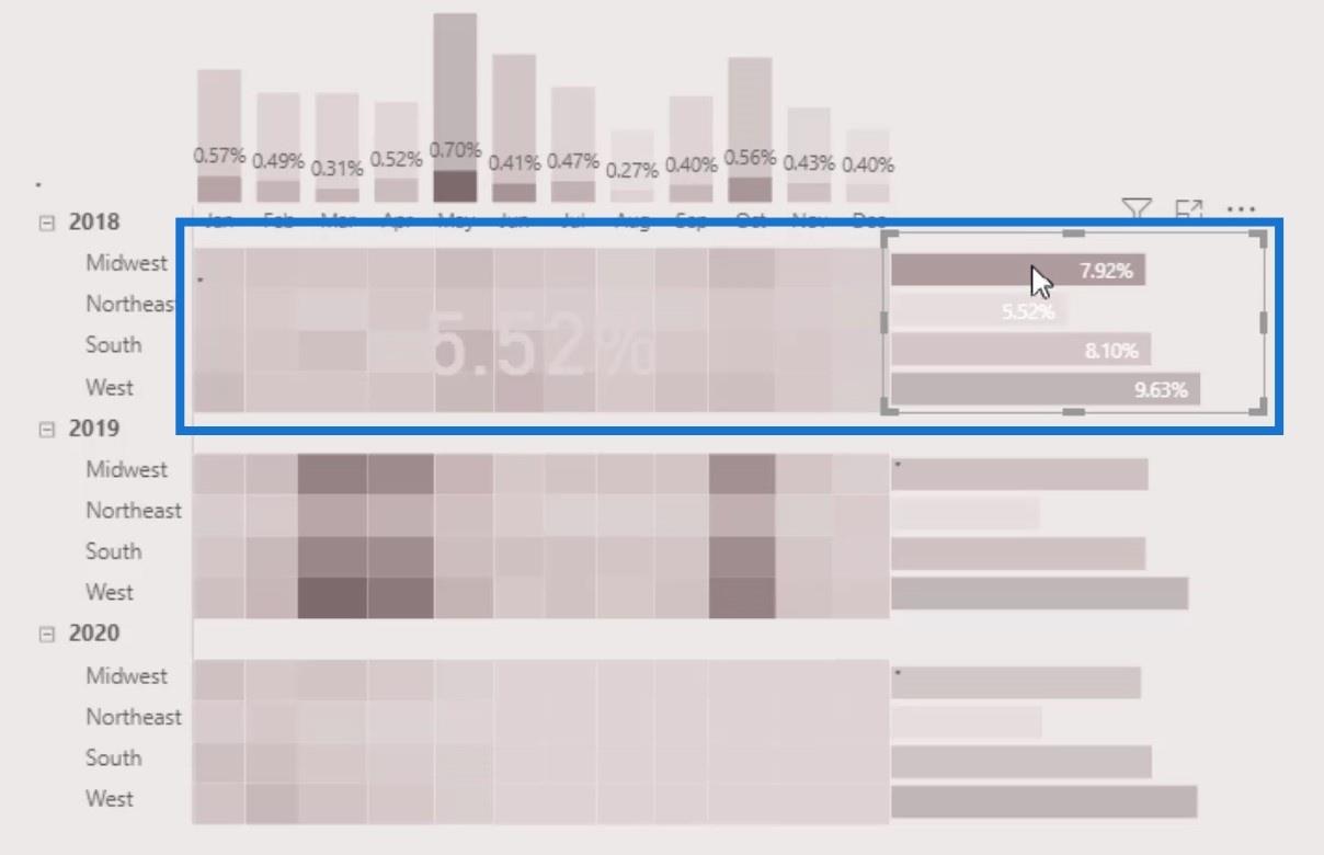 วิธีสร้าง LuckyTemplates Heat Map