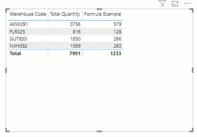 Techniques d'écriture de formules DAX dans LuckyTemplates