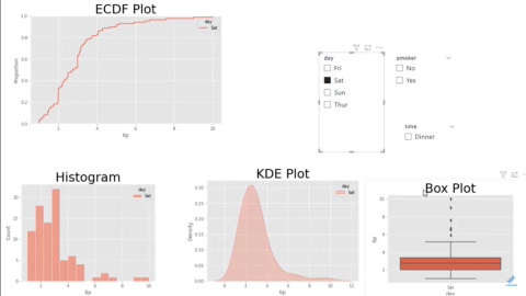 Comment utiliser les tracés ECDF en Python et LuckyTemplates