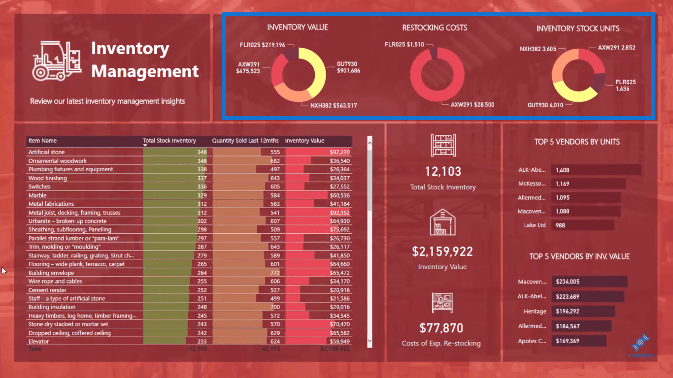 Solution de gestion d'inventaire LuckyTemplates