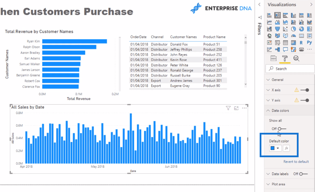 LuckyTemplates Visual - Présenter les dates d'achat des clients