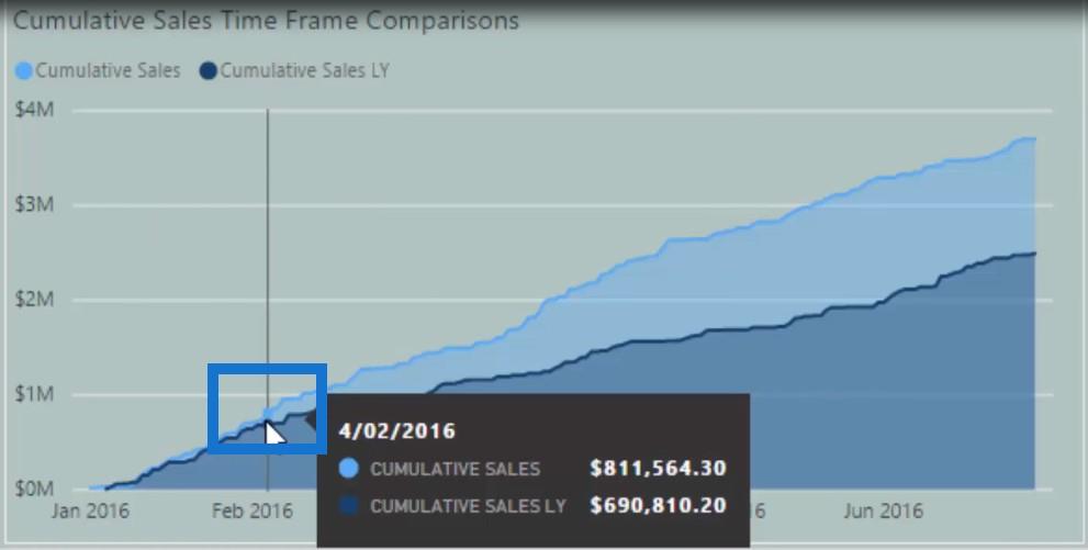 Techniques de segmentation client utilisant le modèle de données – LuckyTemplates & DAX