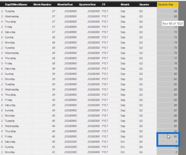 在 LuckyTemplates 中預測當前趨勢