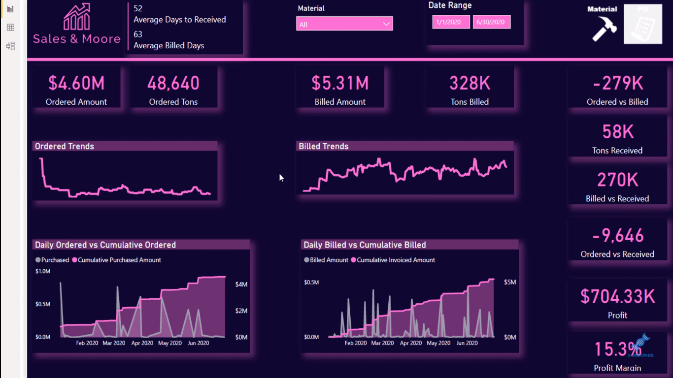 Signets dans LuckyTemplates - Regroupement par page de rapport