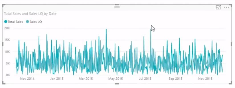 Verwenden von gleitenden Durchschnitten zum Anzeigen von Trends in LuckyTemplates