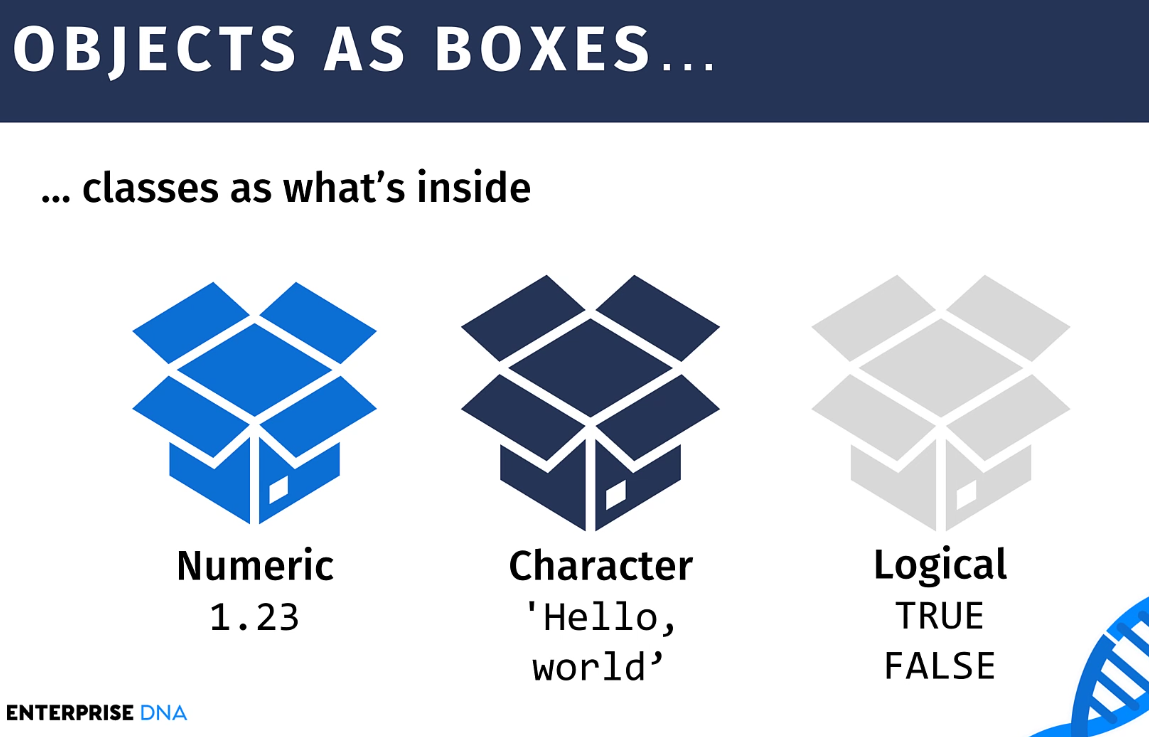 Objets et classes d'objets dans R : les bases