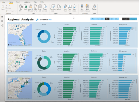 Utiliser les interactions visuelles LuckyTemplates pour des rapports convaincants