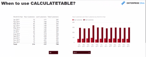 Función DAX CALCULATETABLE: mejores prácticas en LuckyTemplates