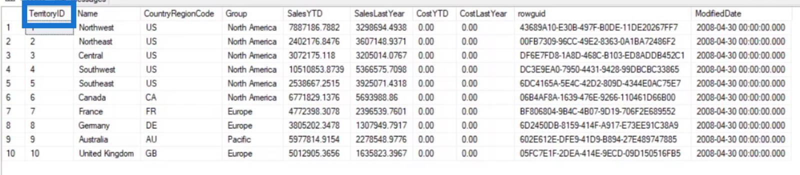 LuckyTemplates 用戶的 SQL 子查詢