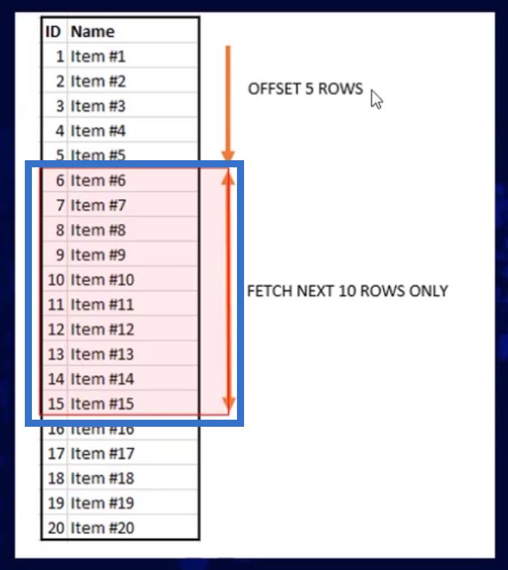 Pengekstrakan Data SQL Menggunakan OFFSET Dan FETCH