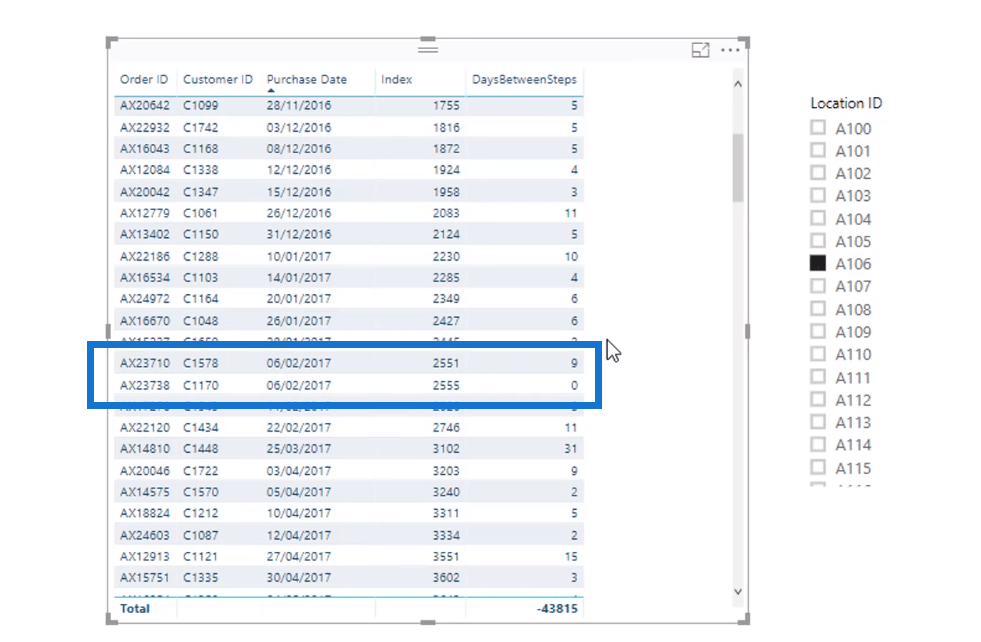 Comment calculer la différence en jours entre les achats à l'aide de DAX dans LuckyTemplates