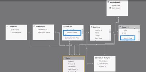 Cum să utilizați funcția CROSSJOIN – Tutorial LuckyTemplates & DAX