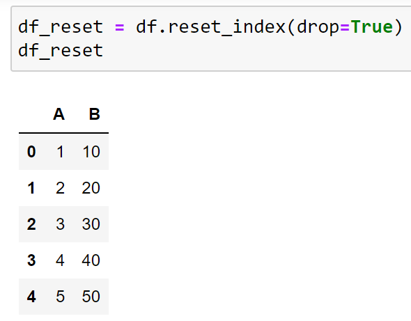 Pandas Drop Index 專欄：用例子解釋