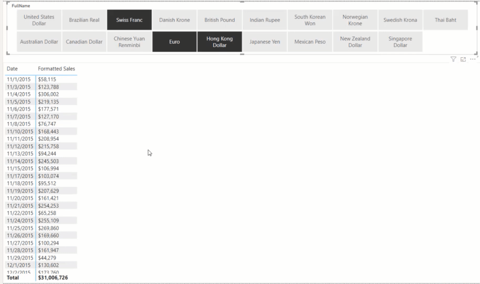 Formater les devises dans LuckyTemplates à l'aide de DAX