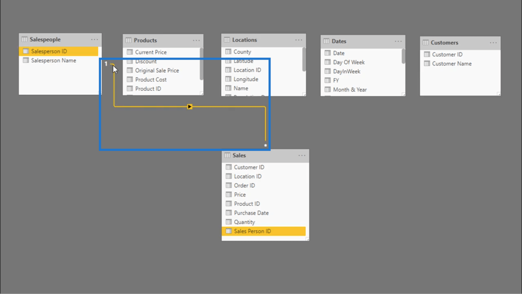 Connexion des tables de données - Conseils sur les relations LuckyTemplates