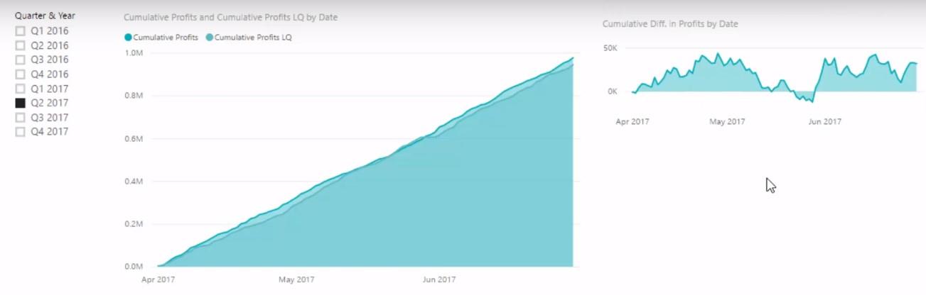 Voir Modification des résultats à l'aide de colonnes calculées dans LuckyTemplates