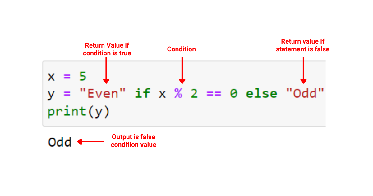 Python Inline If: สุดยอดคู่มือวิธีใช้